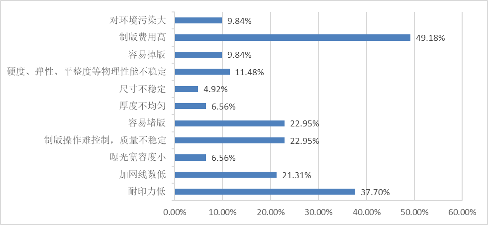 《中国标签产业发展报告》连续发布-2022中国标签产业发展