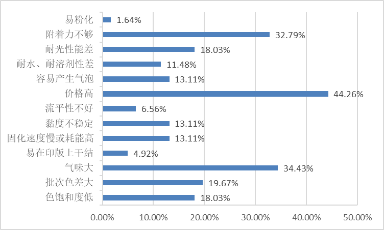 《中国标签产业发展报告》连续发布-2022中国标签产业发展