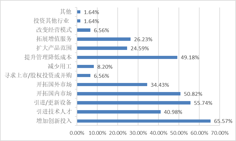 《中国标签产业发展报告》连续发布-2022中国标签产业发展