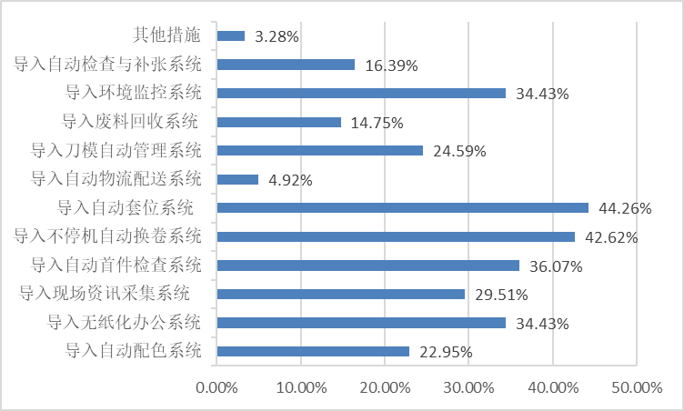 《中国标签产业发展报告》连续发布-2022中国标签产业发展