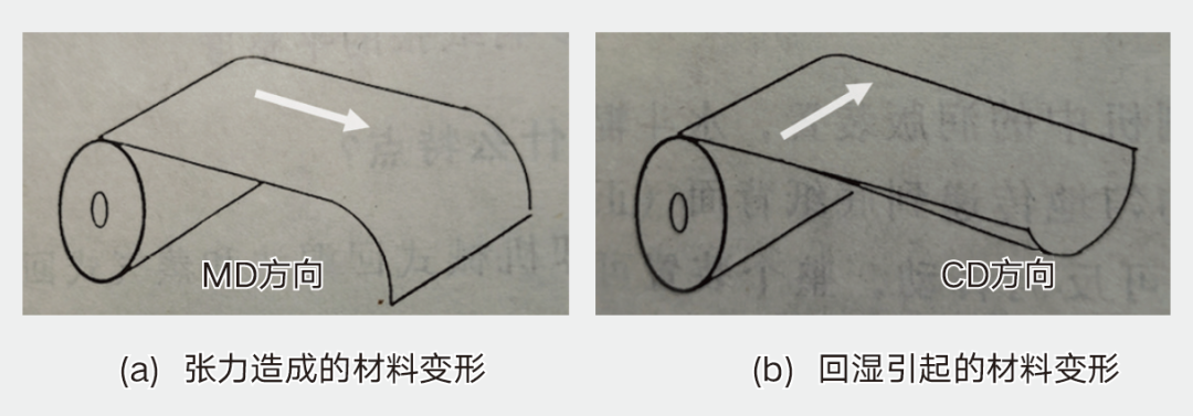 不干胶材料弯曲变形难使用，怎么办？