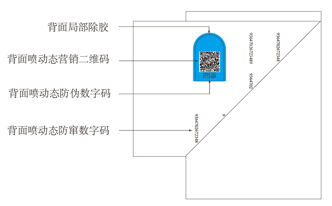 四码追溯营销防伪防窜货标签工艺