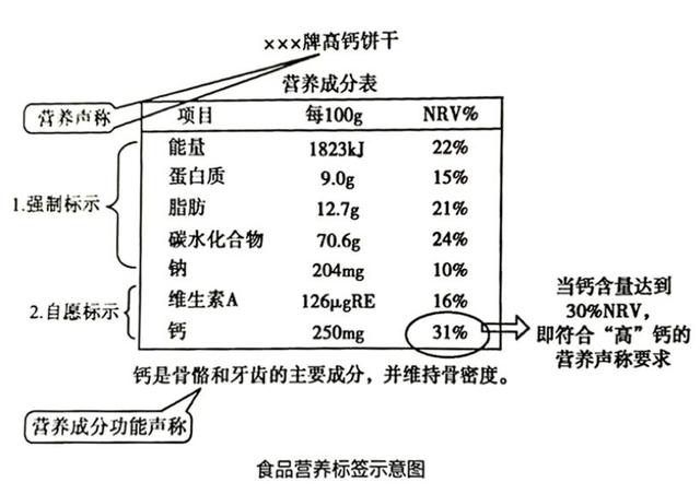 钙片标签印刷-乳钙糖果不干胶标签
