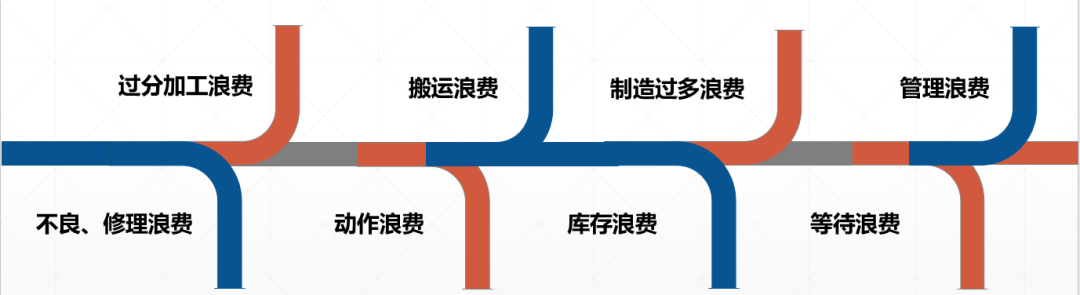 不干胶标签印刷企业常见八大浪费，要怎么改善？