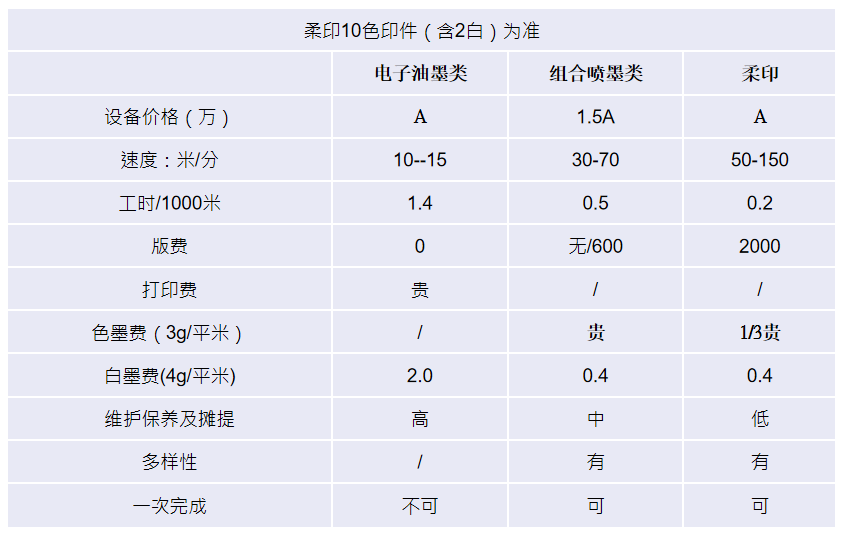 数码印刷做工业级高品质标签需要具备哪些条件?