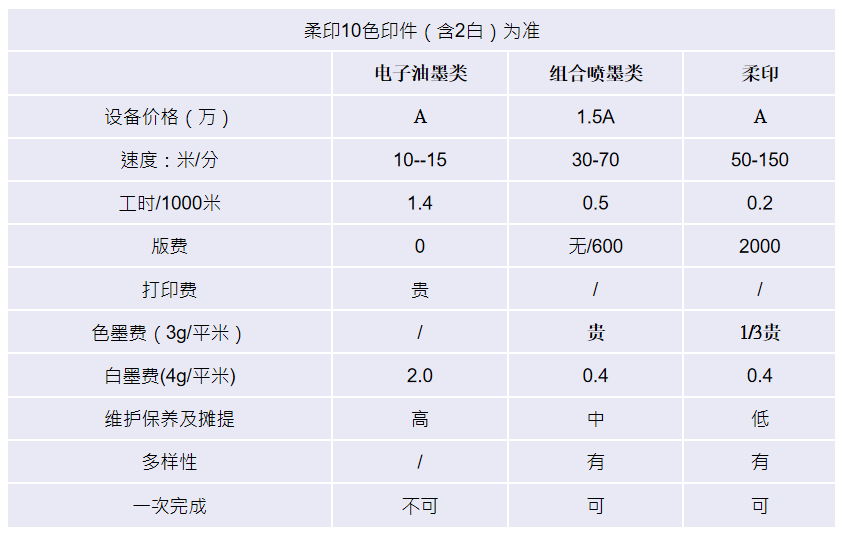 数码印刷做工业级高品质标签需要具备哪些条件？