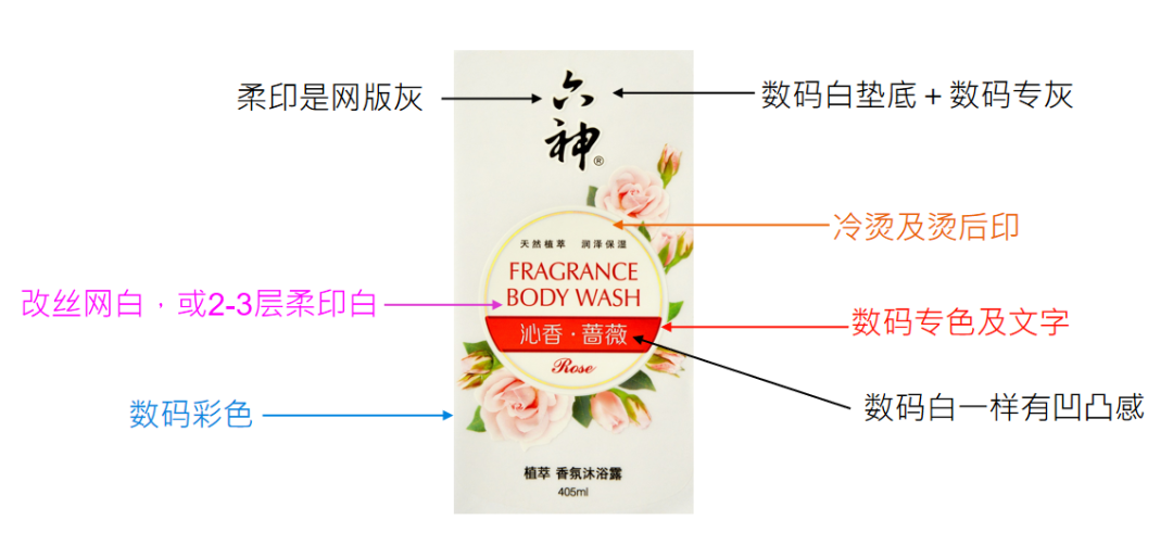 数码印刷做工业级高品质标签需要具备哪些条件?