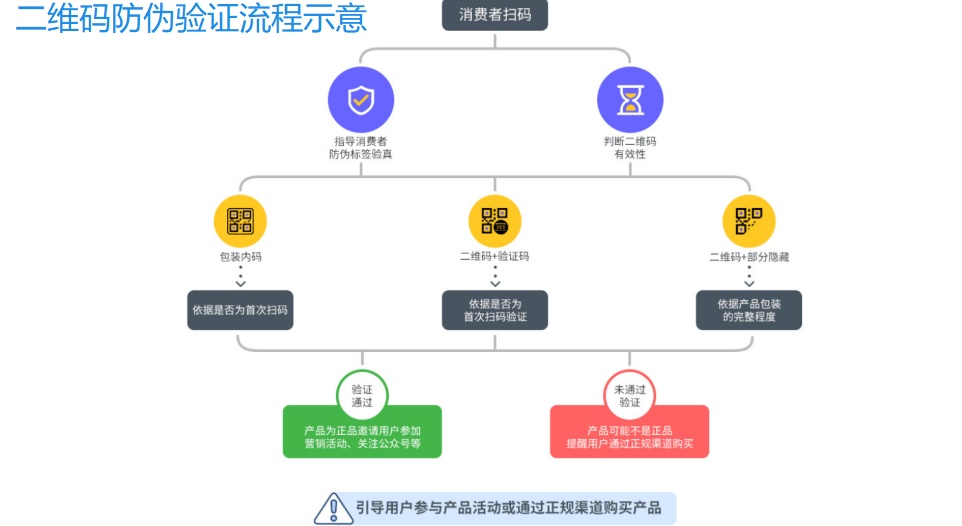 产品防伪不干胶标签怎么做？