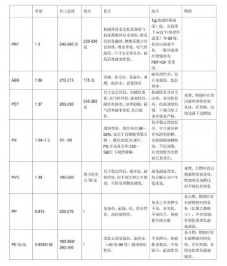 不干胶标签你知道多少？
