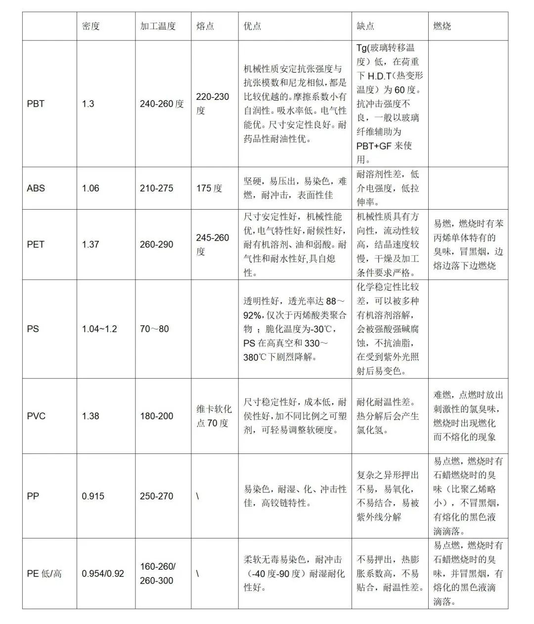 不干胶标签你知道多少？