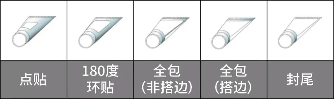 华益软管标签的选材及加工技术！