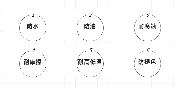 标签应用无处不在，化学实验室不干胶标签的运用