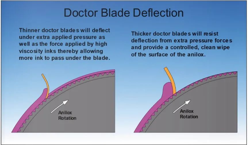 印刷刮刀不同情况下的选型注意事项