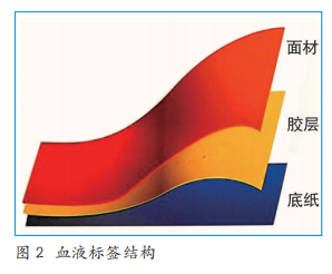 关于血液标签标识的信息解析，你知道多少？