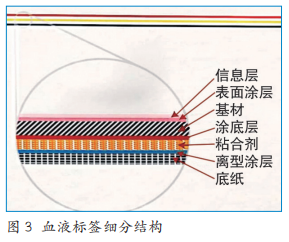 关于血液标签标识的信息解析，你知道多少？