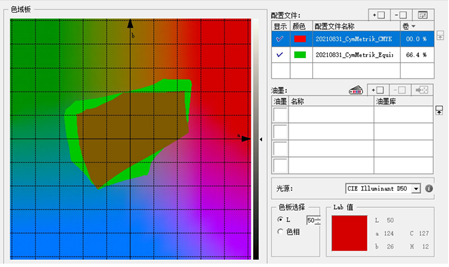 七色印刷在标签柔版印刷上的尝试和探讨