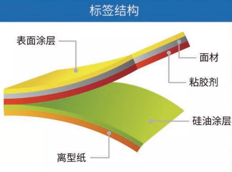 耐高温标签在工业生产中的应用