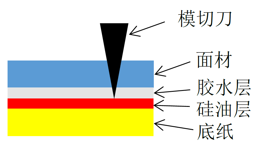 冬天如何让不干胶标签顺利生产