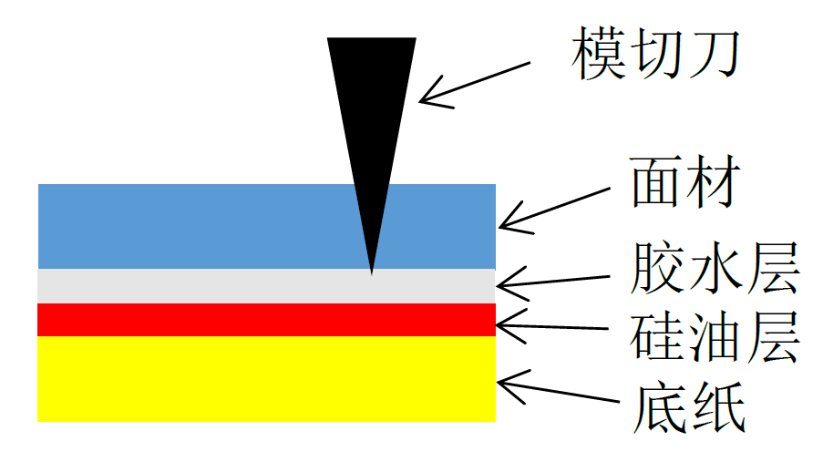 冬天如何让不干胶标签顺利生产