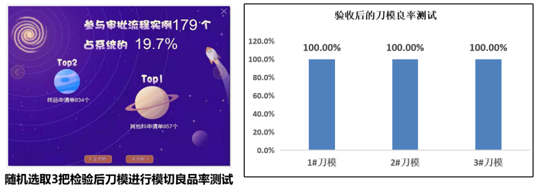 降低标签模切尺寸不良率”,并对质量改善