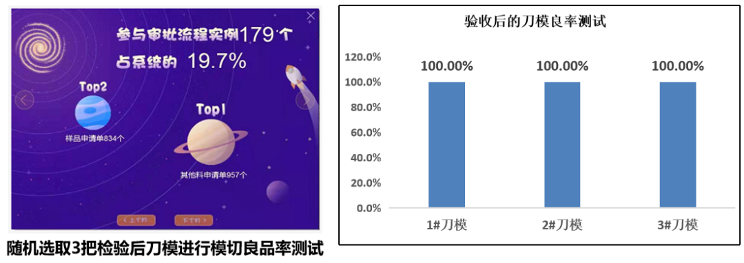 降低标签模切尺寸不良率”，并对质量改善