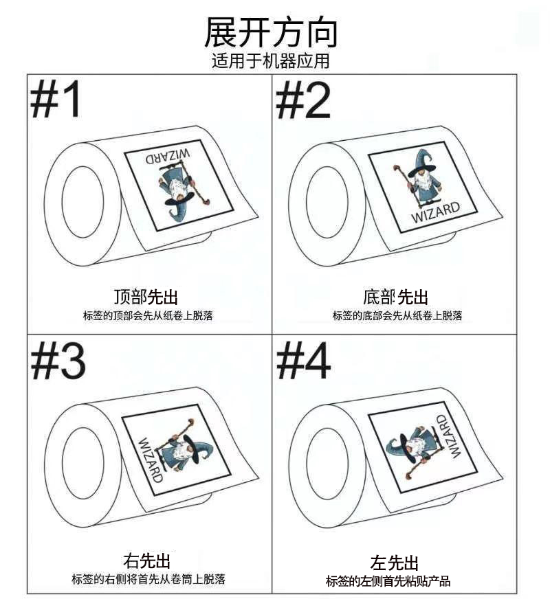 产品标签上的出纸方向意味着什么？