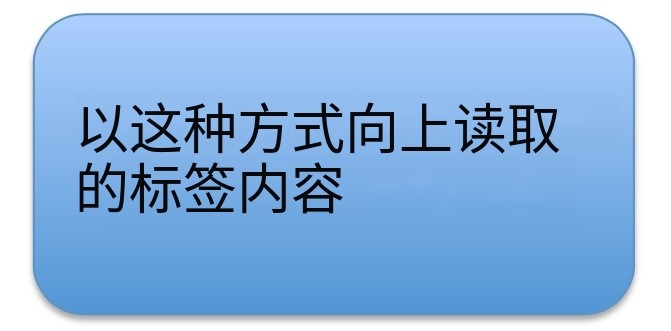 产品标签上的出纸方向意味着什么？