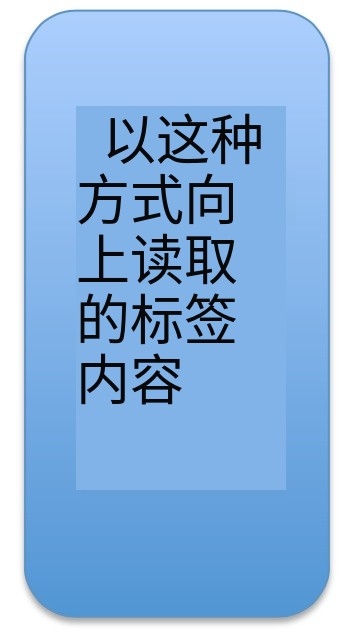 产品标签上的出纸方向意味着什么？