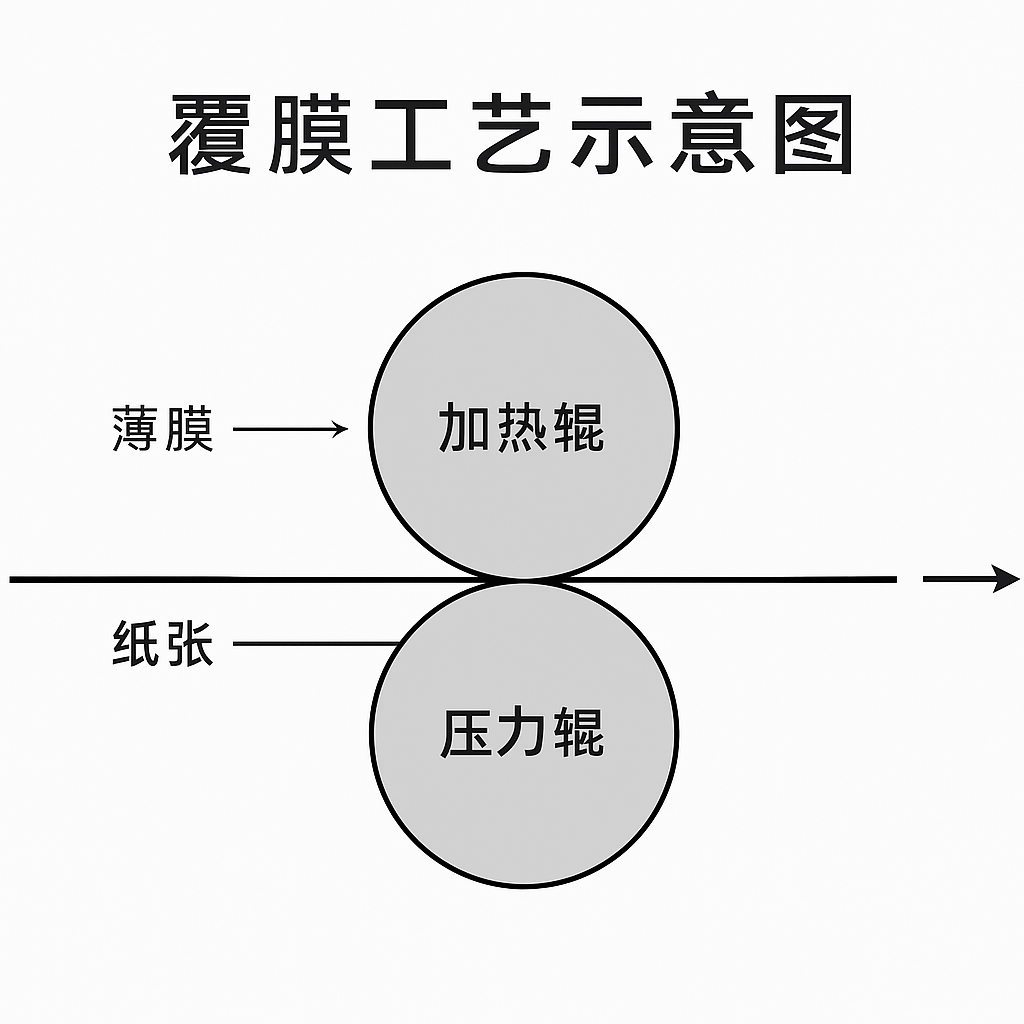 标签覆膜起皱怎么破？成因解析与现场解决方