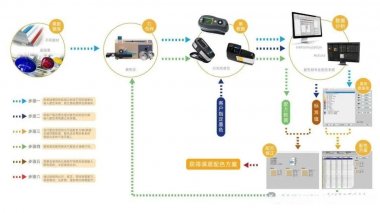 印刷业数字化转型中的油墨管理革命