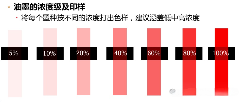 印刷业数字化转型中的油墨管理革命