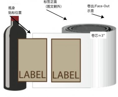 标签卷绕方向完全指南：