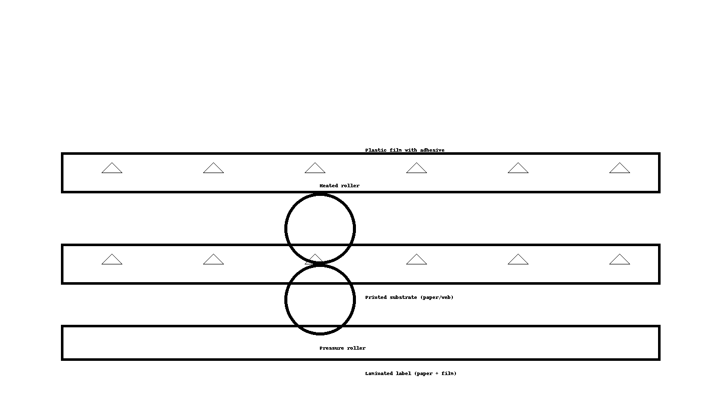 标签覆膜起皱怎么破？成因解析与现场解决方案（工艺师版）