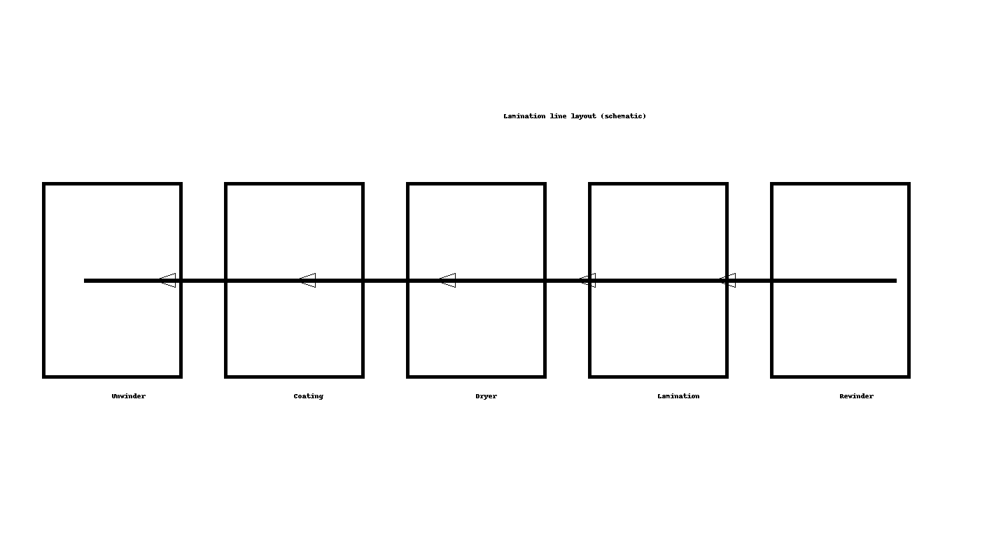 标签覆膜起皱怎么破？成因解析与现场解决方案（工艺师版）